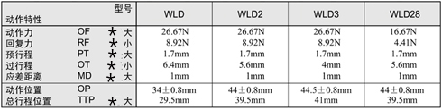 WLD-1行程開(kāi)關(guān)2.jpg